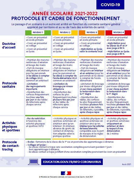 Protocole sanitaire école Novembre 2021